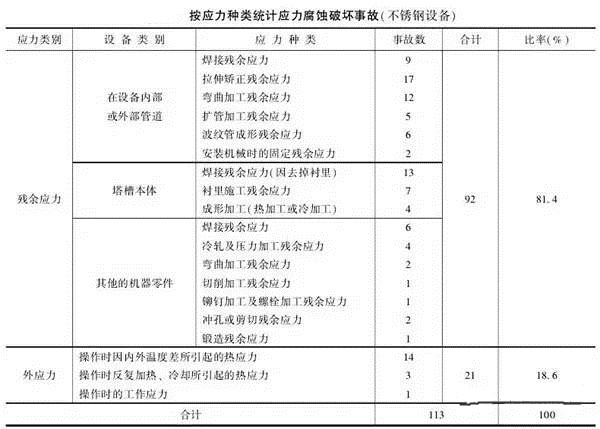 消除應力，能夠很好的為壓鑄廠家減少損失