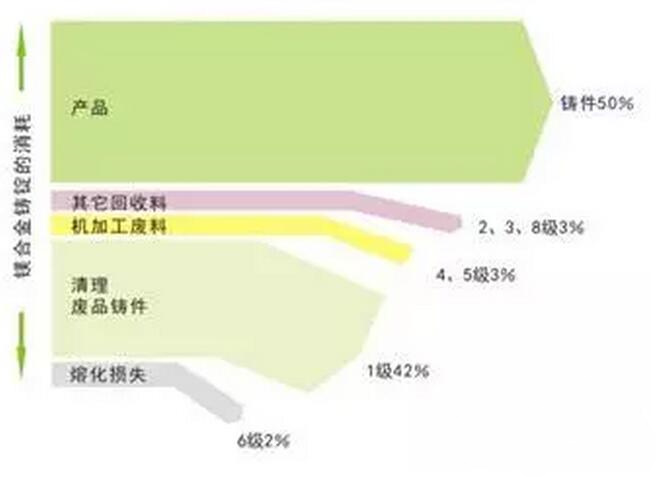 鋁合金壓鑄，鎂合金壓鑄這幾年技術的發展