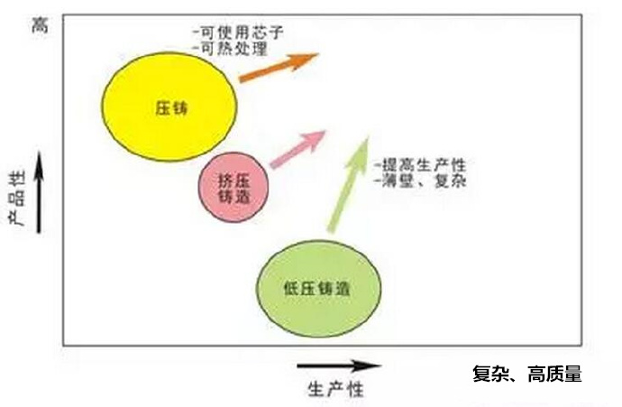 鋁合金壓鑄，鎂合金壓鑄這幾年技術的發展