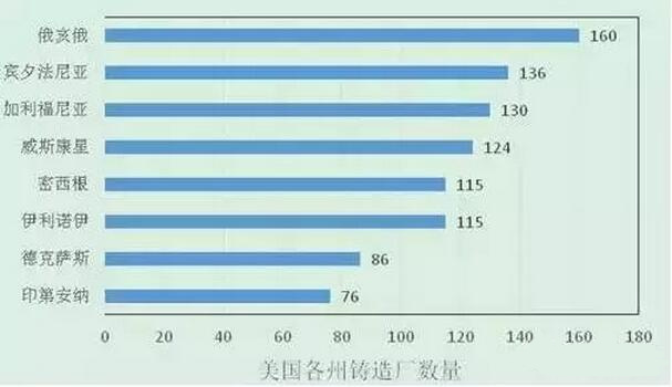 2015年壓鑄公司同行美國數(shù)據分析