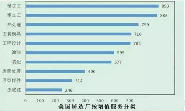 2015年壓鑄公司同行美國數(shù)據分析