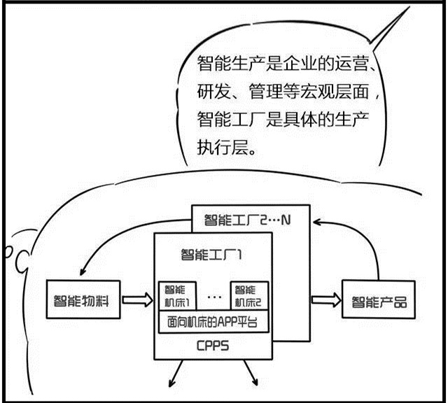 一組漫畫理解工業(yè)4.0，深圳壓鑄公司要重視