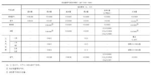 鋅合金壓鑄模具處理新技術，真空氣淬技術