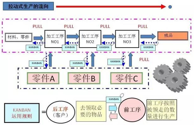 圖文詳解，深圳壓鑄公司該怎么改善車間的流轉狀況